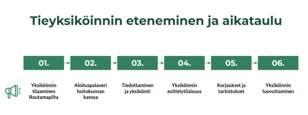 Tieyksiköinnin eteneminen ja aikataulu